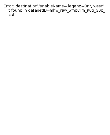 The cat_HW legend.